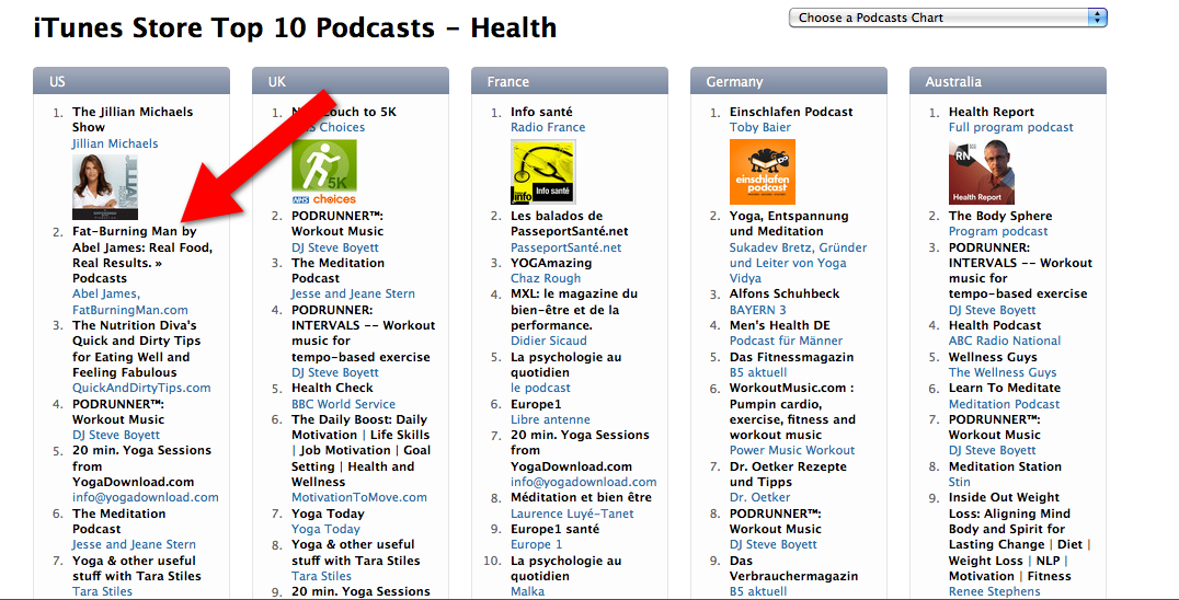 Fat-Burning Man Podcast with Abel James