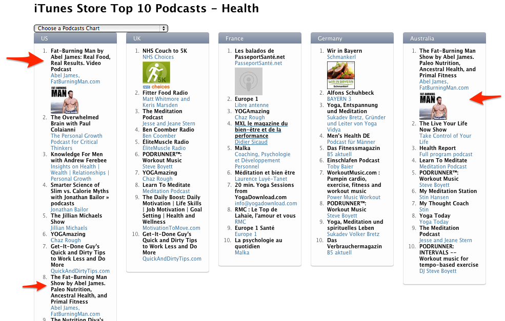 FatBurningMan Show Number 1 in Health