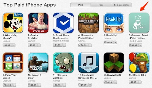 Caveman Feast Top 10